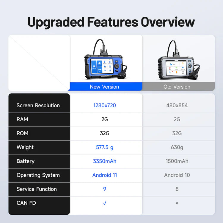 TOPDON AD600S – Advanced OBD2 Scanner with CAN-FD & 9 Reset TOPDON AD600S – Advanced OBD2 Scanner with CAN-FD & 9 Reset