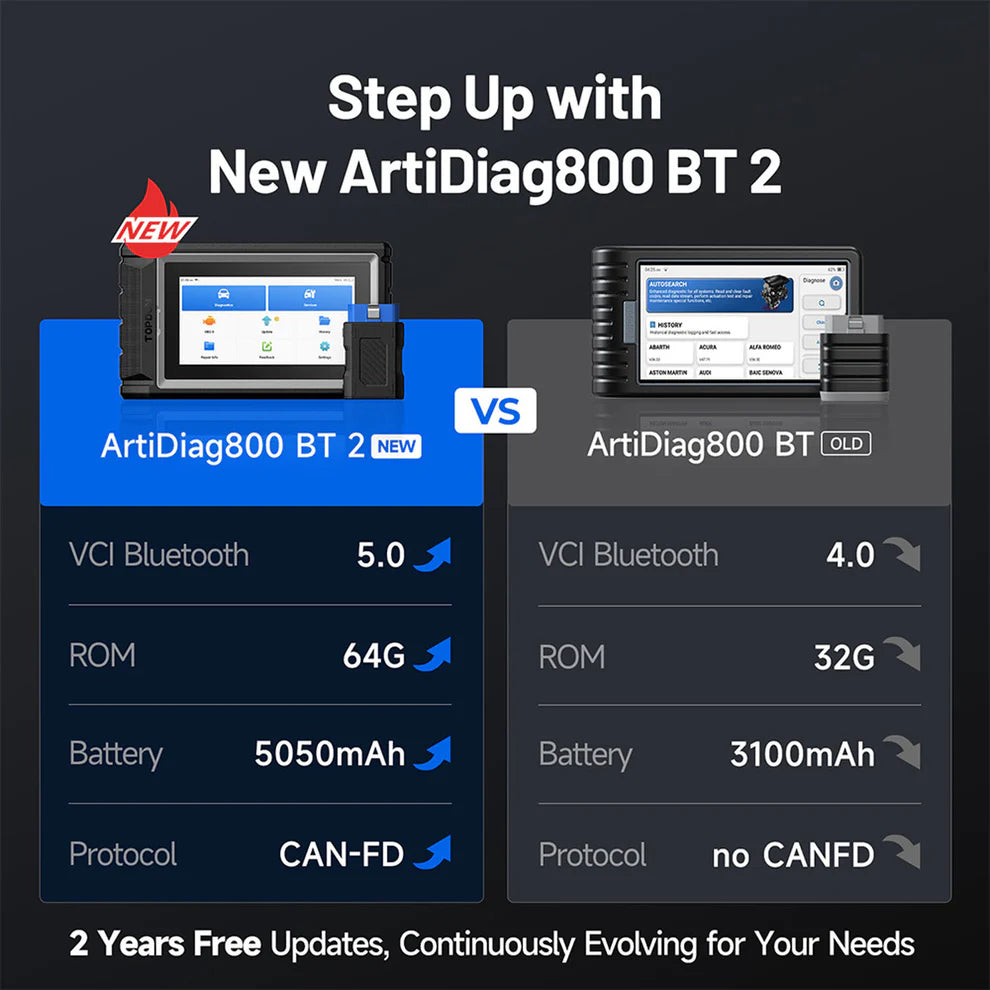 TOPDON ArtiDiag800 BT AD800BT OBD2 Scanner – Full System, 28 Reset Functions, Wireless Bluetooth, Free Lifetime Updates
