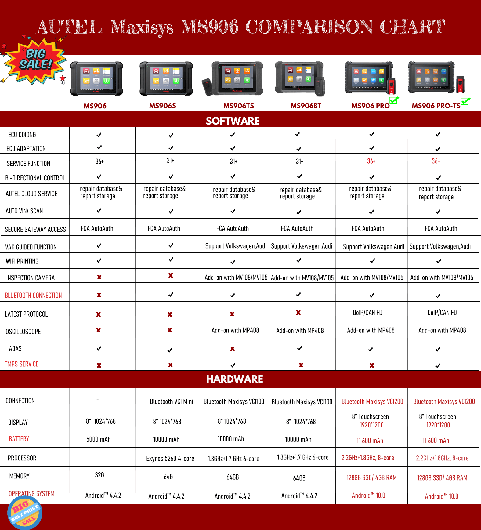 autel ms906 comparison chart: ms906 vs ms906bt vs ms906ts vs ms906pro vs ms906 pro-ts