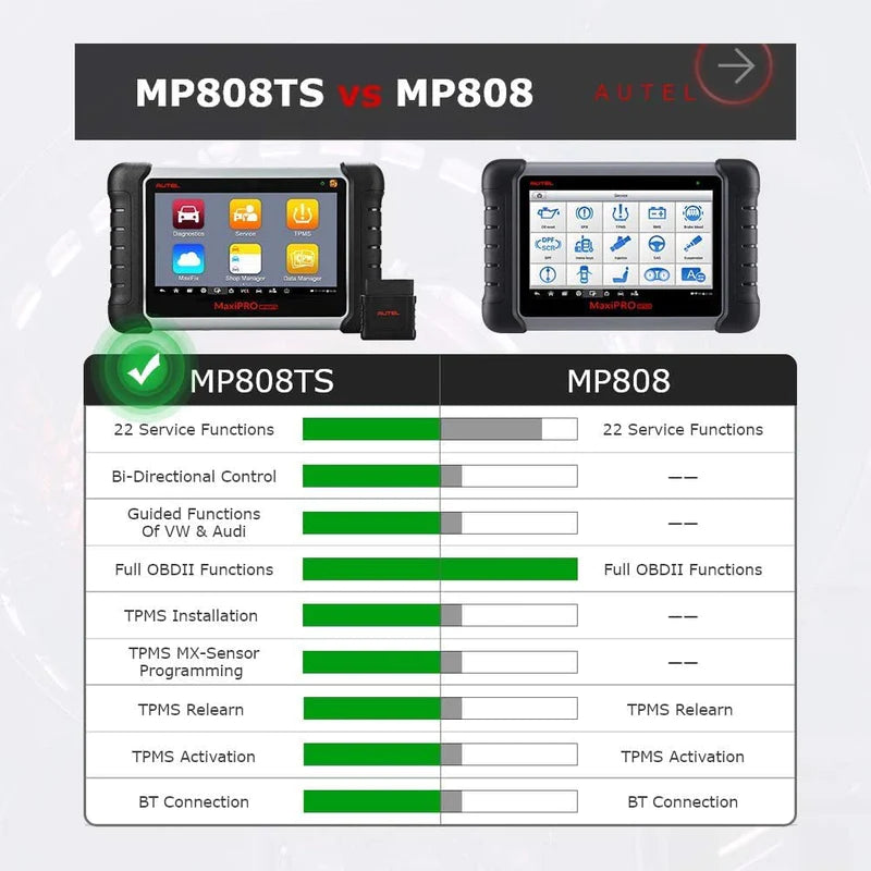 新品 Autel MaxiPRO MP808S-TS 診断機 ECUコーディング 新品 新品 Autel MaxiPRO MP808S-TS 診断機 ECUコーディング 新品